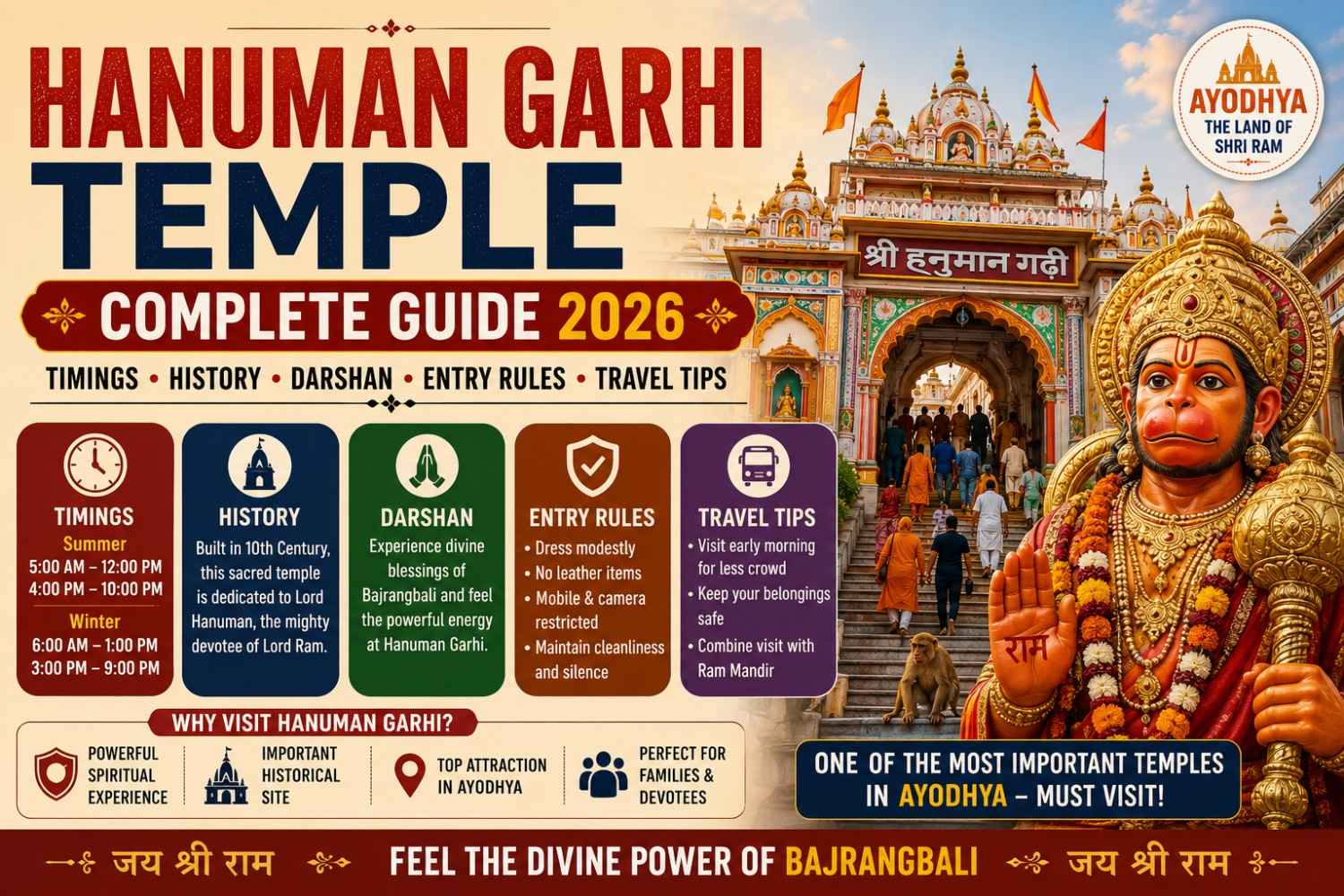 Hanuman Garhi Temple Complete Guide 2026 – Timings, History, Darshan, Entry Rules & Travel Tips