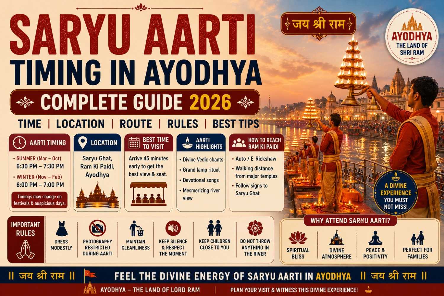 Saryu Aarti Timing in Ayodhya (Complete Guide 2026)
