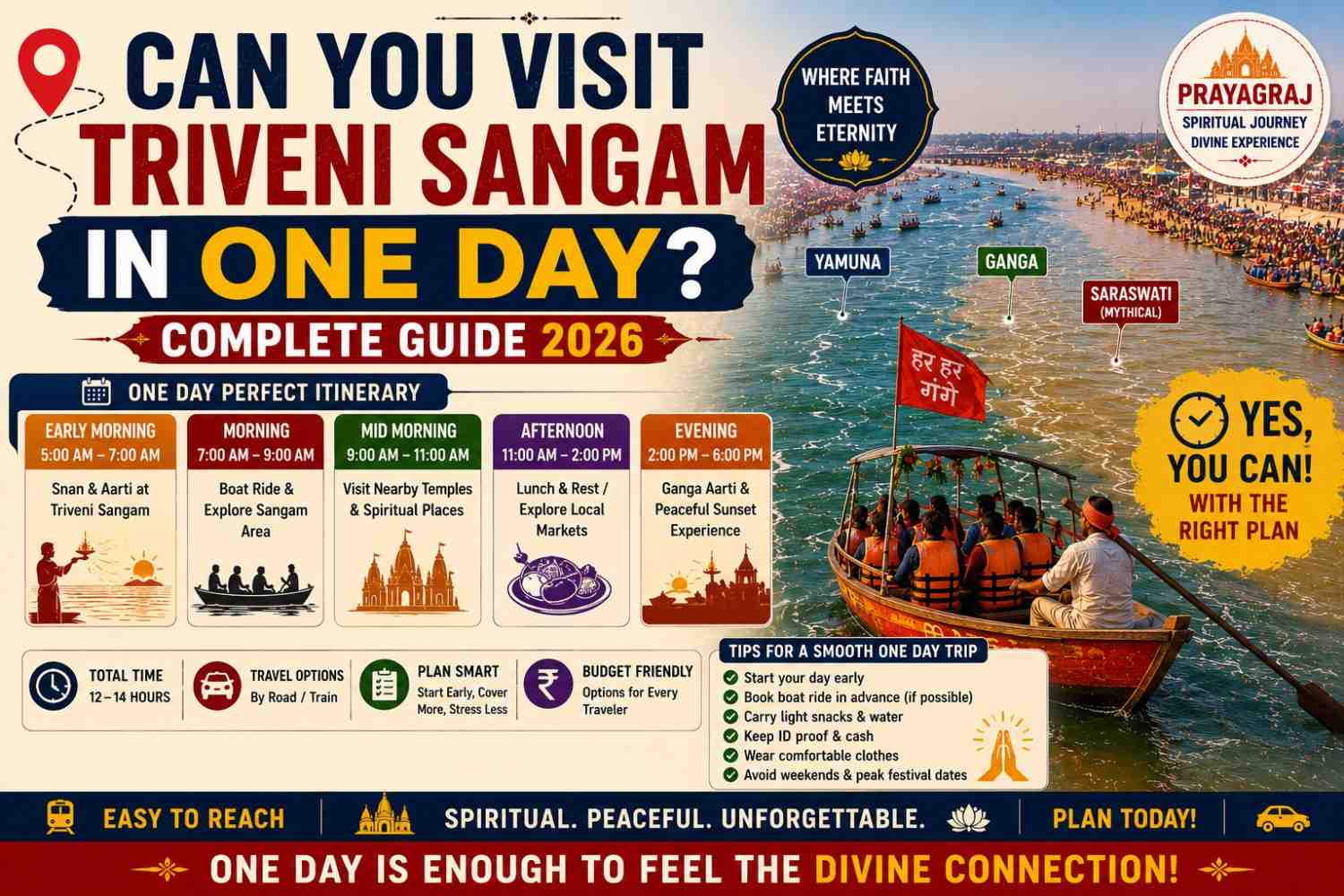 Can You Visit Triveni Sangam in One Day? Complete One-Day Prayagraj Guide 2026