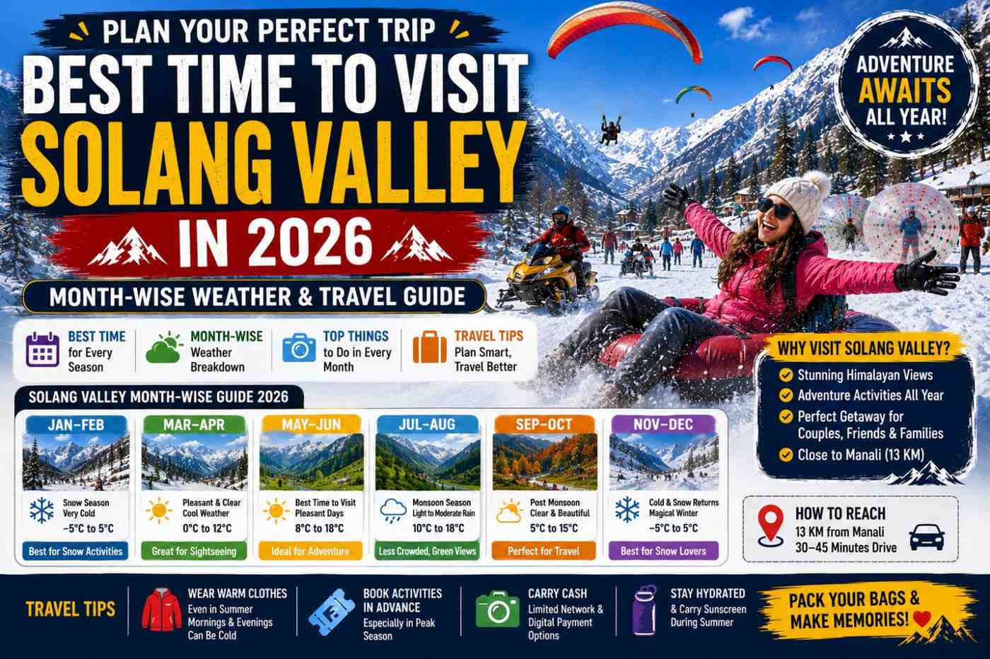 Best Time to Visit Solang Valley in 2026 – Month-Wise Weather & Travel Guide