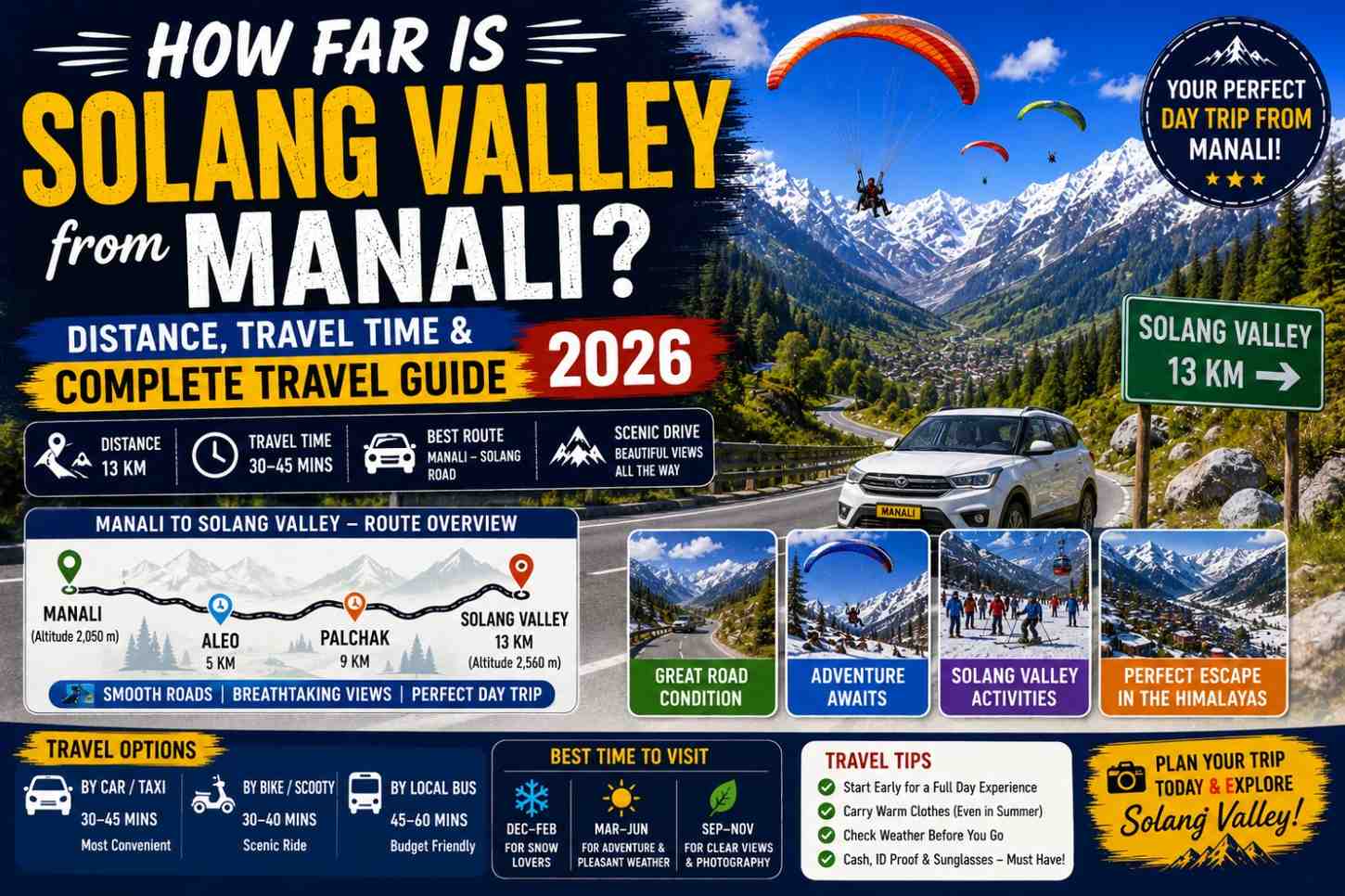 How Far is Solang Valley from Manali? Distance, Travel Time & Complete Travel Guide (2026)