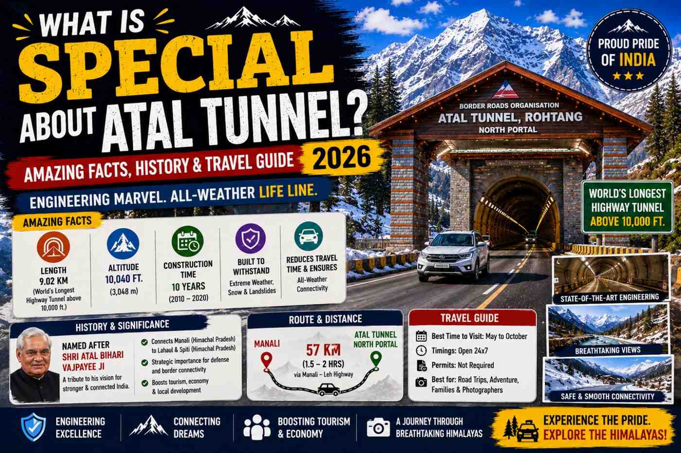 What is Special About Atal Tunnel? Amazing Facts, History & Travel Guide (2026)