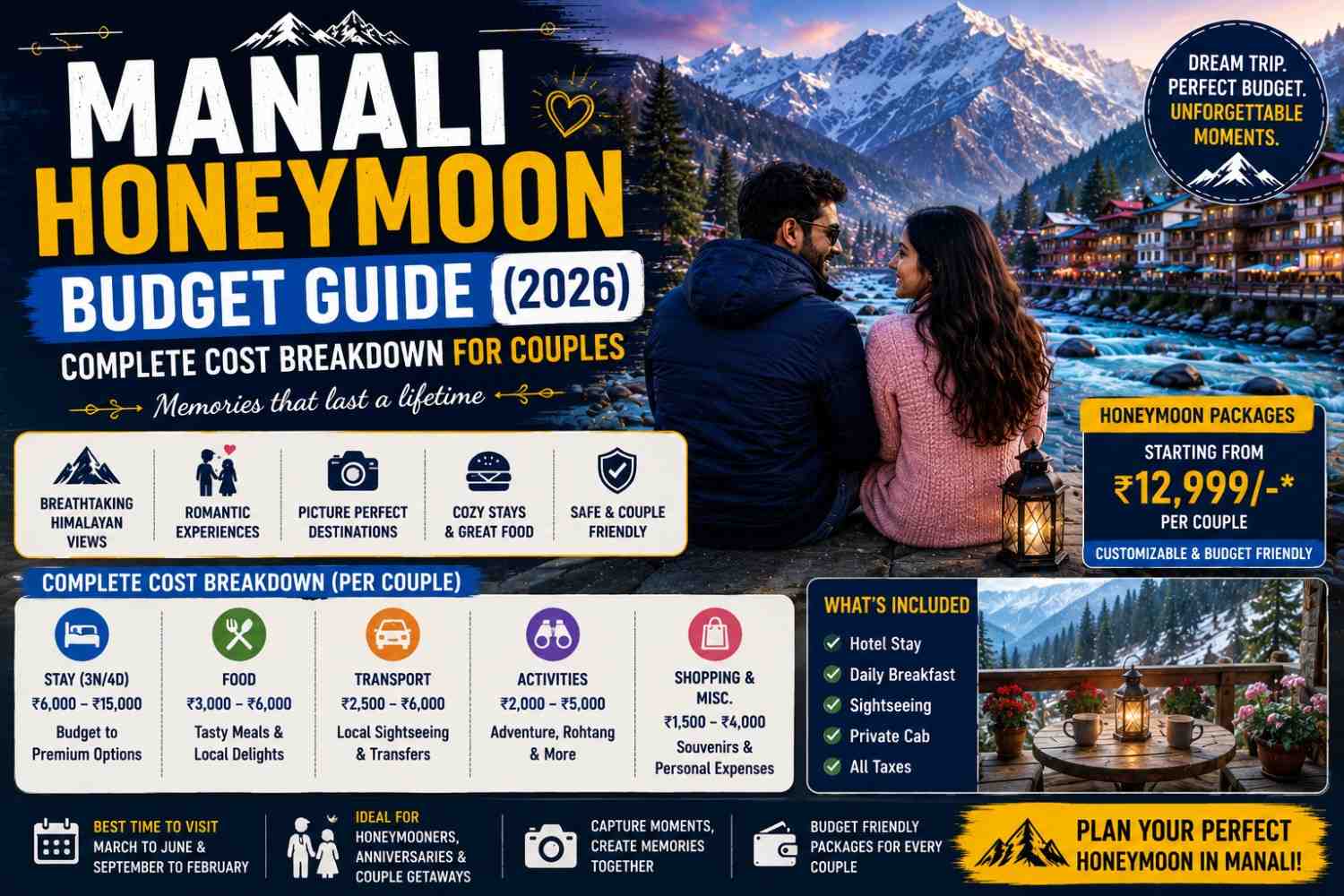 Manali Honeymoon Budget Guide (2026) – Complete Cost Breakdown for Couples